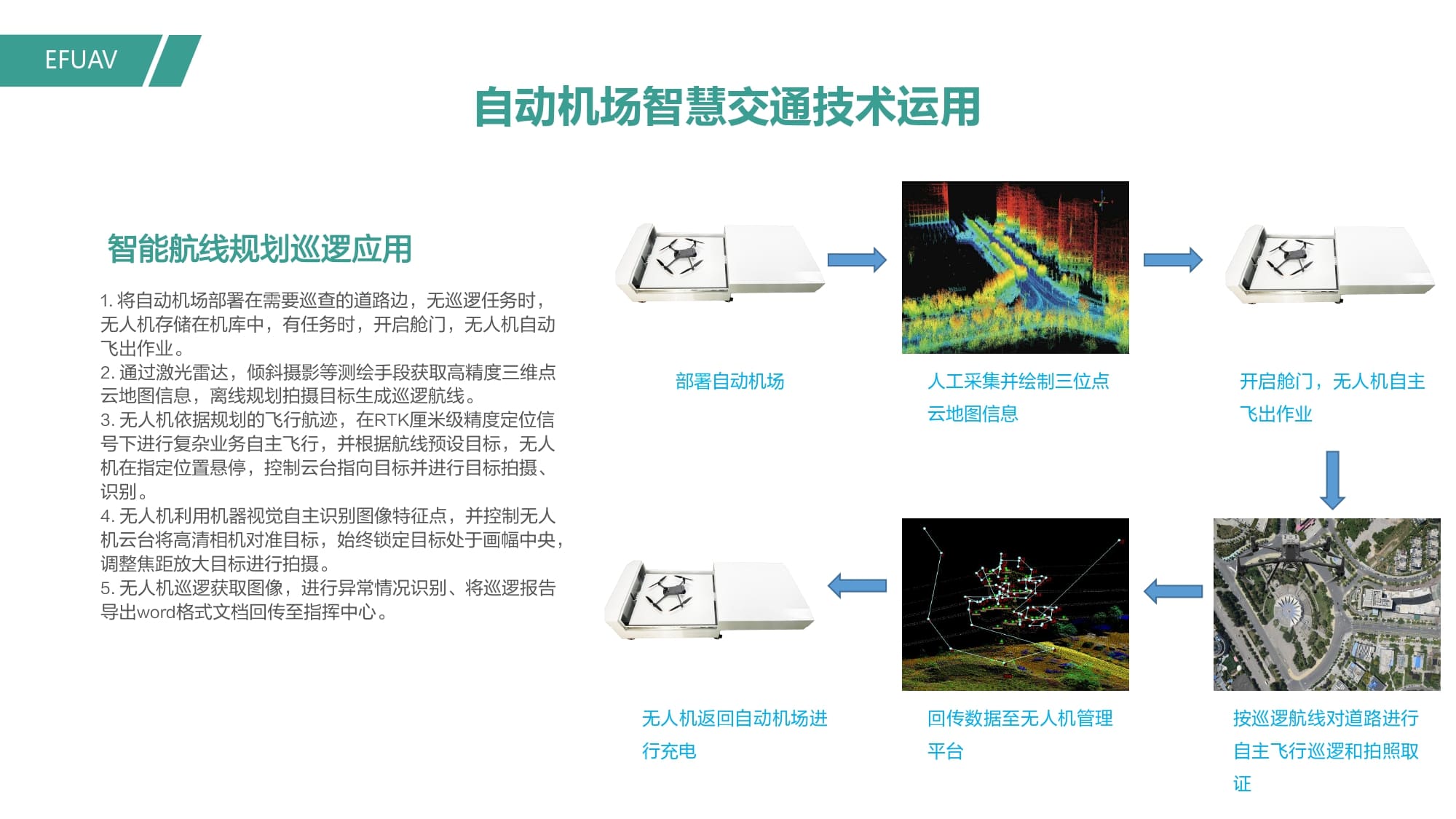 自動(dòng)機(jī)場(chǎng)智慧交通巡邏方案