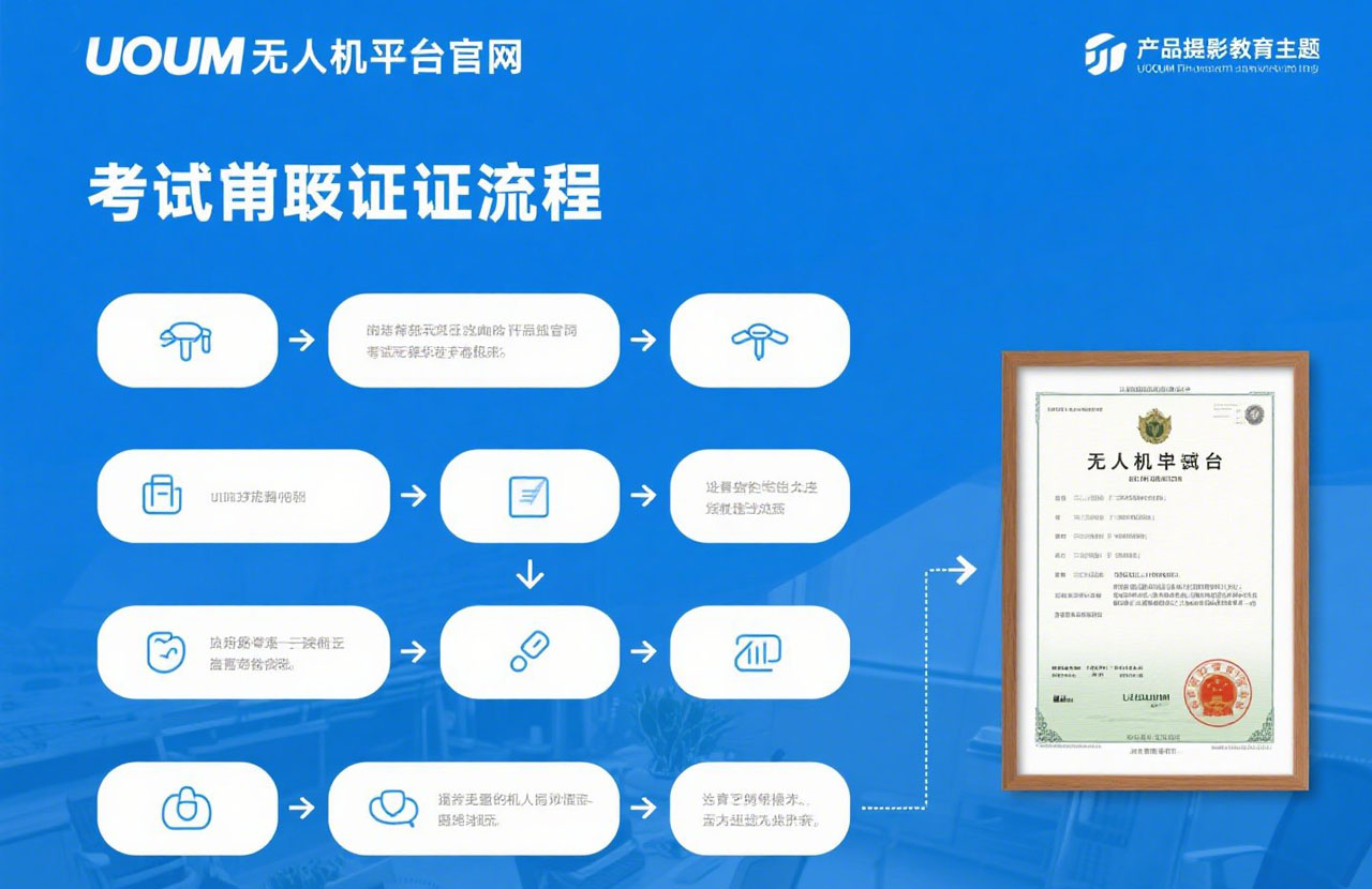 uom無人機(jī)平臺(tái)官網(wǎng)考試怎么拿證